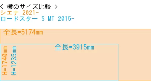 #シエナ 2021- + ロードスター S MT 2015-